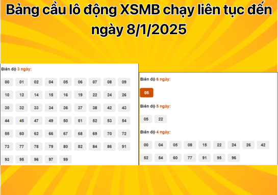 Dự đoán XSMB 8/1 - Dự đoán xổ số miền Bắc 08/01/2025 hôm nay